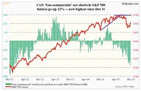 Bulls Vs Bears Will Short Interest Be The Deciding Factor