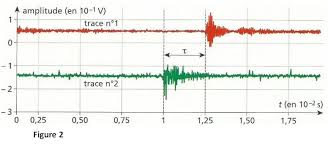 La vitesse du son est la vitesse à laquelle se déplacent les ondes sonores. Exercice De Mesure De La Celerite Du Son Dans L Eau