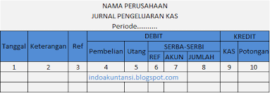 1 dibeli barang dagang dari pt. 5 Macam Bentuk Jurnal Khusus Perusahaan Dagang