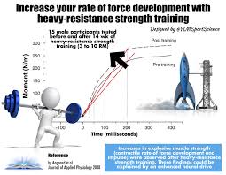 Ylmsportscience On Twitter Strength Training Resistance Training Strength
