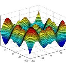 Benchmark six hump camel back 160 140 200 150 120 100. The Shape Of Schwefel Function Download Scientific Diagram