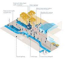 pin on landscape architecture