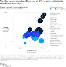This type of template comes with instructions on different types of buildings, so a security risk assessment template will usually offer insights or reveal the possible flaws in your security plan. Credit Risk After Covid 19 Mckinsey