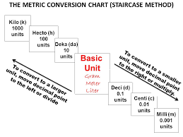 Measuring Matter A Common Language Ppt Video Online Download