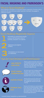 We did not find results for: How Facial Masking Influences Perception And Relationships Davis Phinney Foundation
