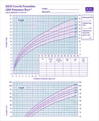 Faithful Baby Growth Chart Pdf Baby Boy Weight Centile Chart