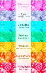 It may be on the surface of the tongue, the inside of the cheeks, the roof of the mouth (palate), the lips or gums. Chakra Meanings 7 Chakras Explained Chakras Explained Chakra Meanings Chakra Names