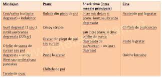Variante Meniu La Faza De Atac Retete Dukan Dukan Diet Dukan Cooking Recipes