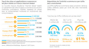 Maybe you would like to learn more about one of these? Les Chiffres Du E Commerce En France En 2016 2017 Bdm