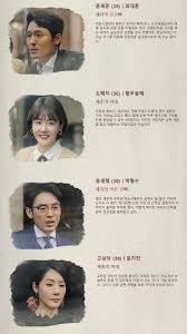 사랑의 불시착 인물관계도 및 등장인물 현빈 손예진 네이버 블로그 In 2020 Star Pictures Kdrama Korean Star