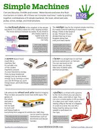 Infographic Simple Machines Kids Discover Simple Machines Simple Machines Unit Simple Machine Projects