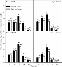 Image result for Halopyrum mucronatum