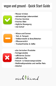 Bei einer high carb low fat ernährung (vor allem vegan) kann man im gegensatz zu einer low carb ernährung viel mehr essen. Vegan Werden Ganz Unkompliziert Mit Dieser Tabelle Vegane Ernahrung Pflanzenmilch