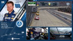 Everything always subject to change, as 2020 proved. Vizrt Powers Ott Production For Fox Sports Go App At Daytona 500 Live Production Tv