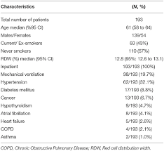 Check spelling or type a new query. Frontiers Increased Red Cell Distribution Width Is Associated With Disease Severity In Hospitalized Adults With Sars Cov 2 Infection An Observational Multicentric Study Medicine