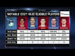 Players To Watch At The 2021 World Junior Championship Youtube