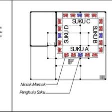 1 utama or one utama is a shopping mall in bandar utama, selangor, malaysia, with an area of 5,590,000 square feet (519,000 m2) and containing 713 stores. Pdf Architecture Of Surau And Its Role In Minangkabau Society The Case Of Surau Lubuak Bauak Nagari Batipuah Baruah West Sumatra