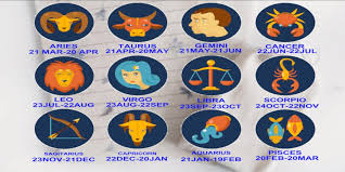 So, go ahead and add your birth date as a lucky day. Astro Horoscope Lucky Day For Android Apk Download