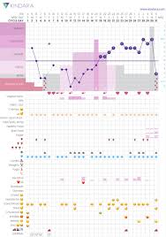 Kindara Chart Tta Bad Food Good Mood Chart