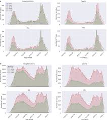 The second wave of the disease often includes severe respiratory symptoms, including shortness of breath and pneumonia. Second Wave Of Covid 19 In Brazil Younger At Higher Risk Springerlink