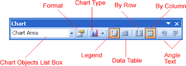 Excel 2003 Creating A Chart