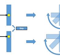 Is this how ship rotation works? Regarless of gyroscope ...