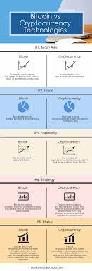 Bitcoin is a cryptocurrency, while blockchain is a distributed database. Bitcoin Vs Cryptocurrency Top 5 Differences With Infographics