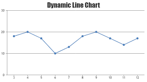 Beautiful React Charts Graphs Canvasjs