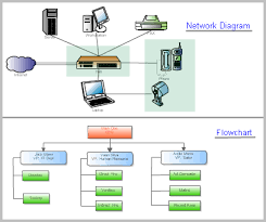 Pln Draw Anywhere Easy Online Diagramming Flow Chart