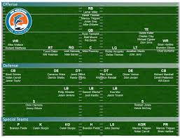 dolphins depth chart 2013 projecting miamis 53 man roster