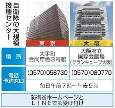 国の実施する自衛隊大阪大規模接種センターでのワクチン接種が始まります。 このため、65歳～74歳の方へ5月17日（月曜日）から接種券を発送します。 対象 1.接種券をお持ちの方 2.今回が第1回目のワクチン接種となる方（まだ1度も新型コロナワクチンの接種を受けていない方） Y95kid Dmsfgrm