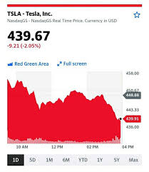 Tsla stock 10% down, tesla investor says tesla achieves. In Totally Unrelated News From Bolivia Tesla S Stock Fell Today Anarchocommunism