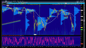 My Tos Market Profile Setup