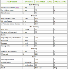 70 Proper Weight Loss Indian Food Calorie Chart