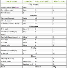 70 proper weight loss indian food calorie chart