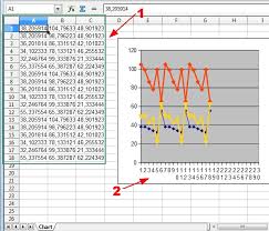 Exporting Real Time Data And Charting In Openoffice Or