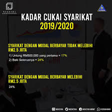 Sistem tersebut bertujuan mengira jumlah pendapatan bercukai, dan jumlah cukai pendapatan yang perlu dibayar. Mudahnya Urus Cukai 1 Cukai Pendapatan Bagi Perusahaan Kecil Sederhana Sme Semasa Kadar Semasa 17 Dikenakan Keatas Pendapatan Bercukai Sehingga Rm 500 000 Cadangan Dalam