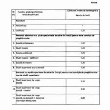 Calculatorul este simplu de utilizat, doar trebuie sa treci salariul brut sau net, si se calculeaza automat restul campurilor. Modul De Calcul Al Salariilor Va Fi Schimbat Cat Va Castiga Un Muncitor Necalificat Si Cat Un Angajat Cu Doctorat Ziarul Unirea