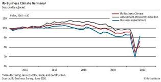 Pin By Tecnicas De Trading On Forex Dominion Business Survey Surveys Business