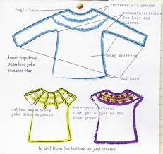 Are there any free patterns for round yoke? 8 Knitting Yoke Sweater Ideas Knitting Knitting Techniques Knitting Inspiration