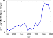 Image result for how fast is magnetic north pole moving