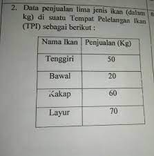 Maybe you would like to learn more about one of these? Buatlah Diagram Lingkaran Persen Dan Derajat Pke Cara Yaa Brainly Co Id