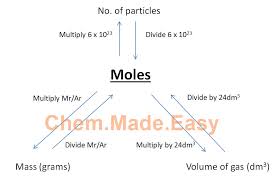 Moles Flowchart Chem Made Easy 1 Specialist In O