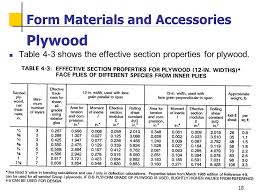 Image Result For Plywood Actual Size Plywood Table Plywood Actual
