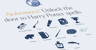Place the bricks lying on the ground #2 into the wall using wingardium leviosa and enter diagonal alley. Alohomora Unlock The Door To Harry Potter Spells The Straits Times