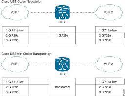 Cisco Unified Border Element Configuration Guide