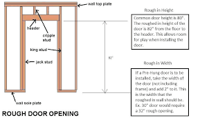 These frames do not wrap the wall, instead they fit inside the opening. 32 Inch Exterior Door Door Rough Opening Interior Door Rough Opening Image Collections Door Rough Opening Frami Steel Entry Doors Doors Interior Exterior Doors