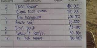 Maybe you would like to learn more about one of these? Bon Harga Menu Mahal Tersebar Pemilik Rumah Makan Anyer Resah Merdeka Com
