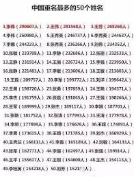 Chinese names have their own conventions different from those in the west. What Are The Most Common Chinese First And Last Names Quora