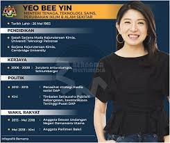The establishment of the unit was approved on november 23, 1996 and started operation on january 1, 1997. O Xrhsths Mosti Sto Twitter Kenali Yb Yeobeeyin Menteri Tenaga Teknologi Sains Perubahan Iklim Dan Alam Sekitar Sumber Info Grafik Bernama Https T Co Rxwflskuin
